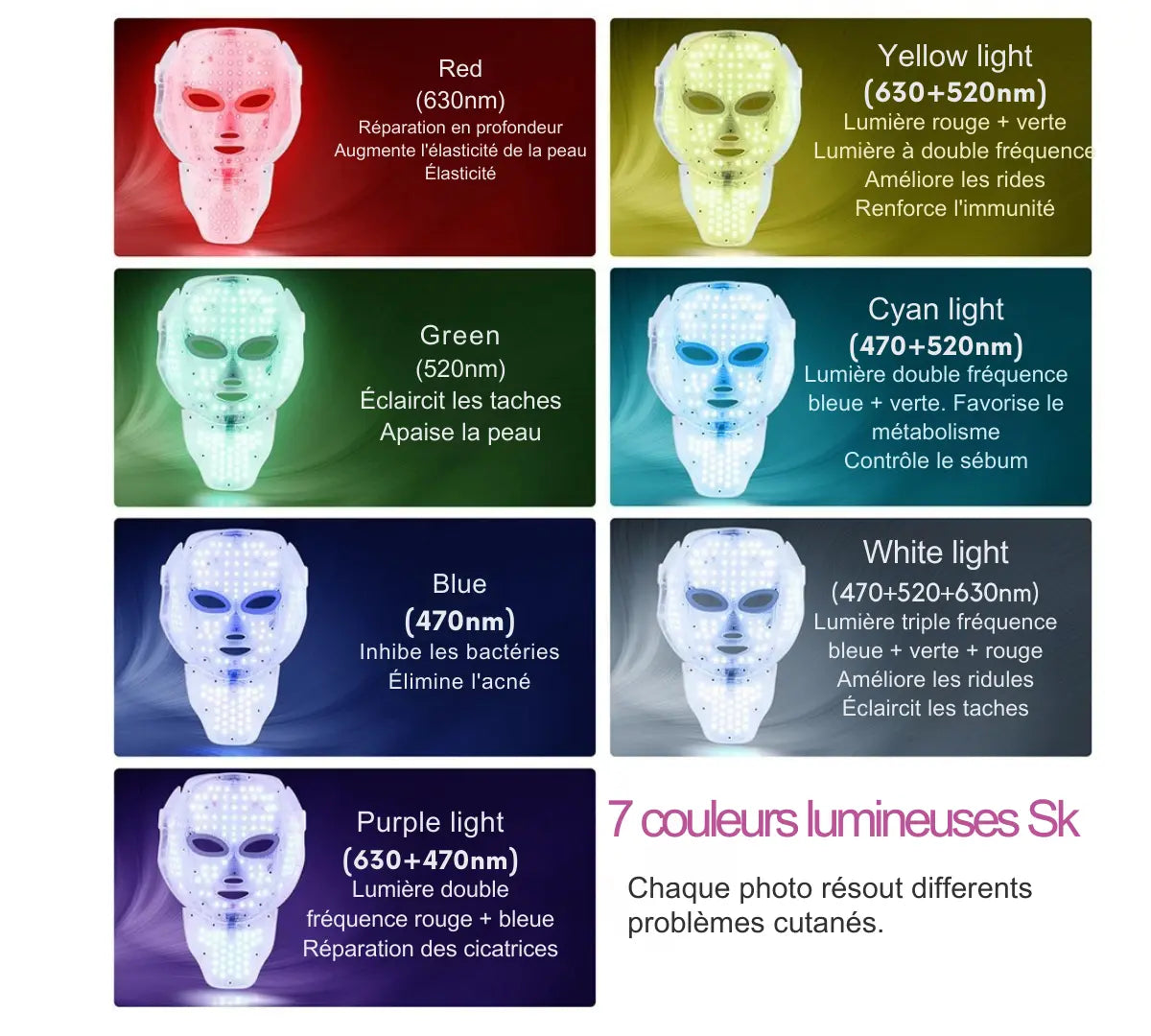 Masque LED Visage & Cou – 7 Couleurs inbcosmetics