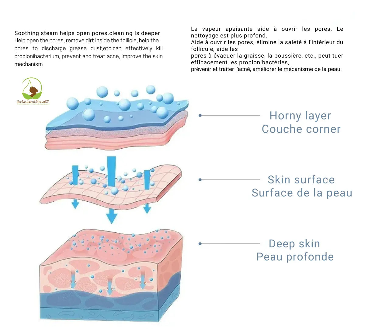 Appareil Vapeur Visage inbcosmetics